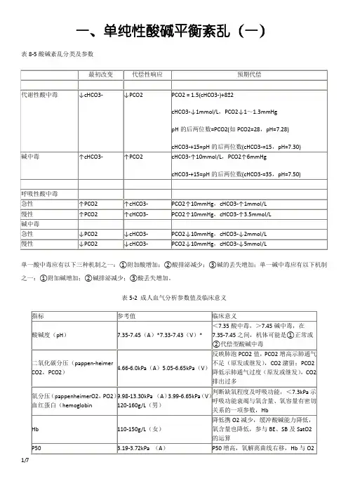 酸碱平衡紊乱的分类及判断之欧阳学文创编