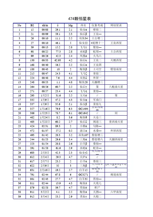 474颗恒星中西文名称对照表