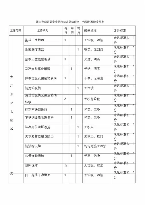 保洁工作细则与验收标准.docx