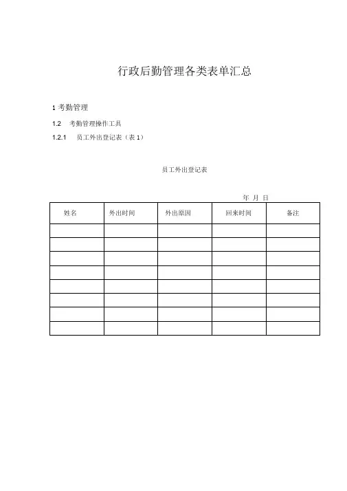 行政后勤管理各类表单汇总