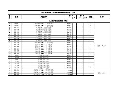 DCS控制系统测量控制点统计表