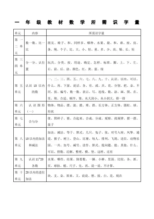 一年级上数学认字