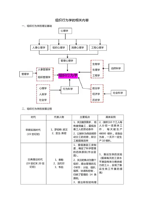 (完整版)组织行为理论汇总大全