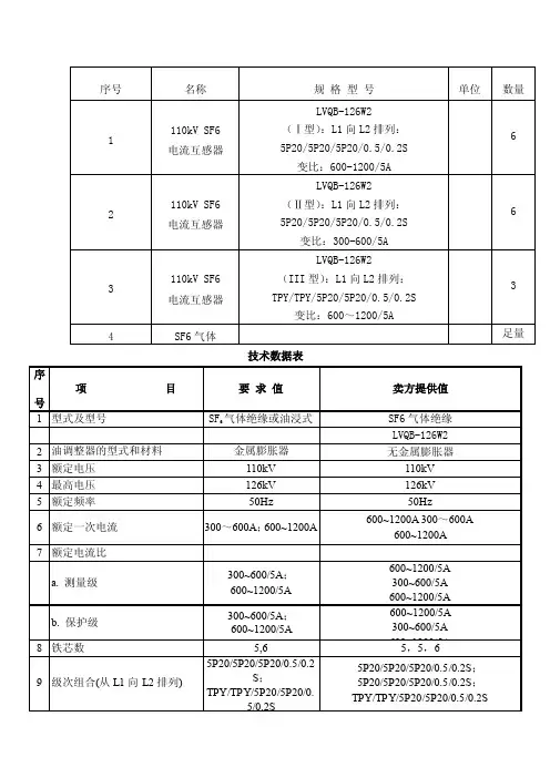 110KV电流互感器参数
