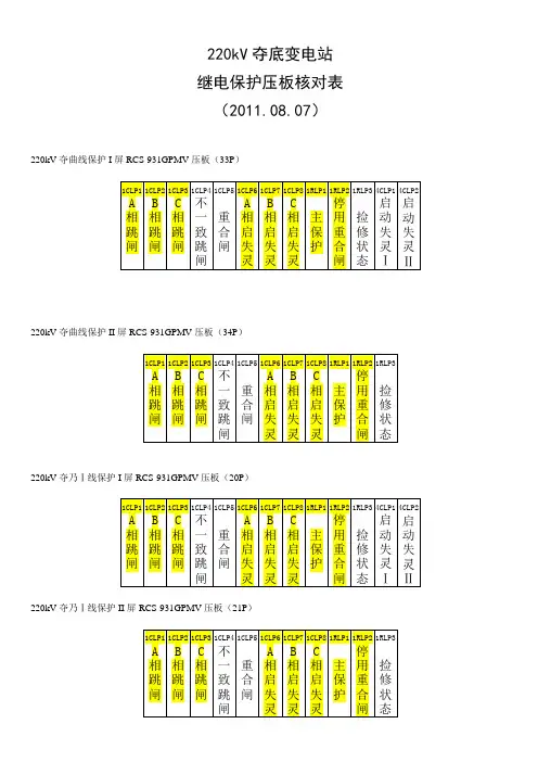 220kV变电站继电保护压板核对表1