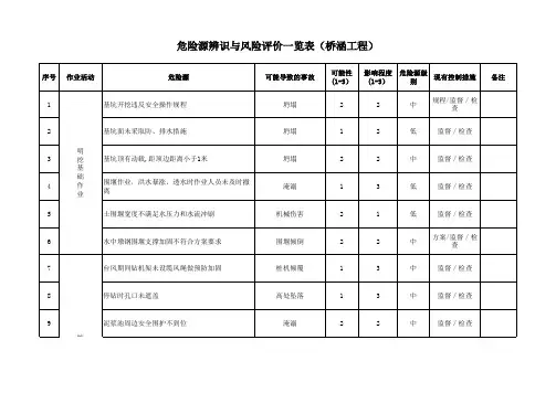 桥涵工程危险源辨识与风险评价一览表