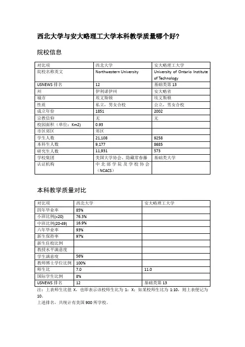 西北大学与安大略理工大学本科教学质量对比