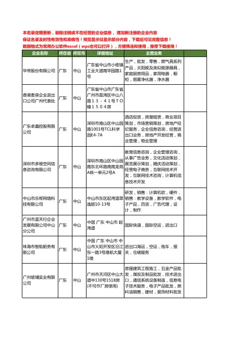 新版广东省中山进出口企业工商企业公司商家名录名单联系方式大全34家