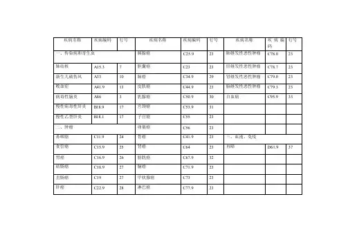 常见疾病编码表