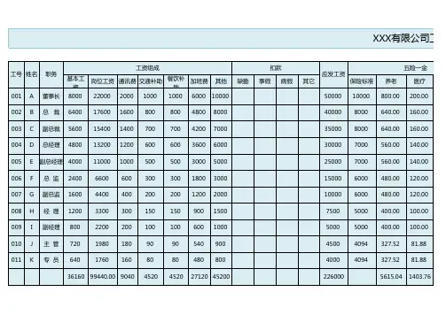 2019年个税工资表(可直接扣除六项自动计算结果)