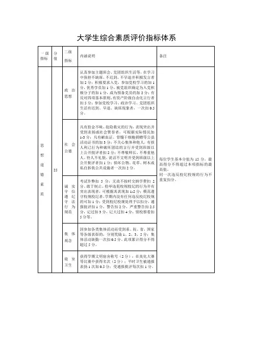 大学生综合素质评价指标体系 