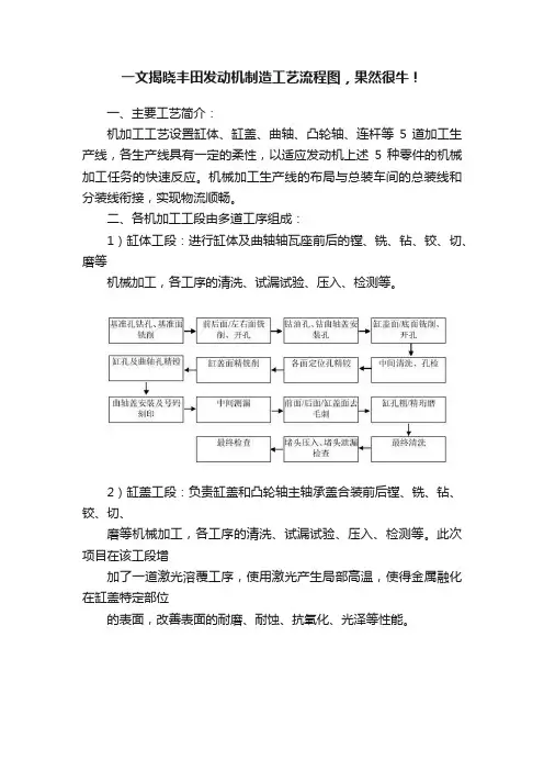 一文揭晓丰田发动机制造工艺流程图，果然很牛！