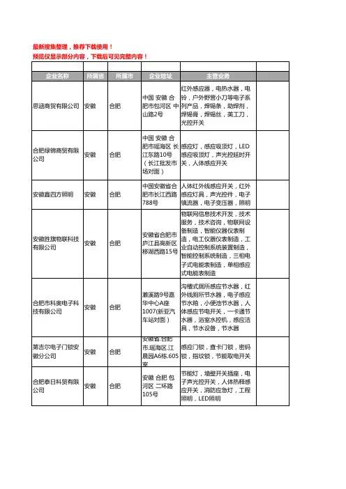 新版安徽省感应开关工商企业公司商家名录名单联系方式大全14家