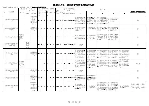 局专家资质评审委员会意见