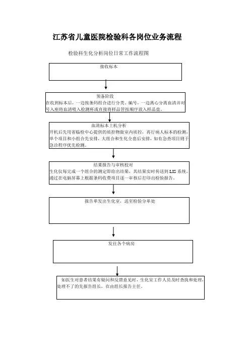 检验科各岗位日常工作流程图