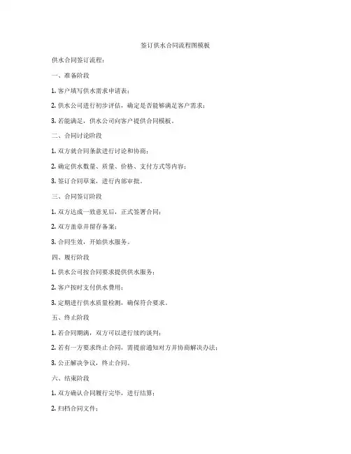 签订供水合同流程图模板
