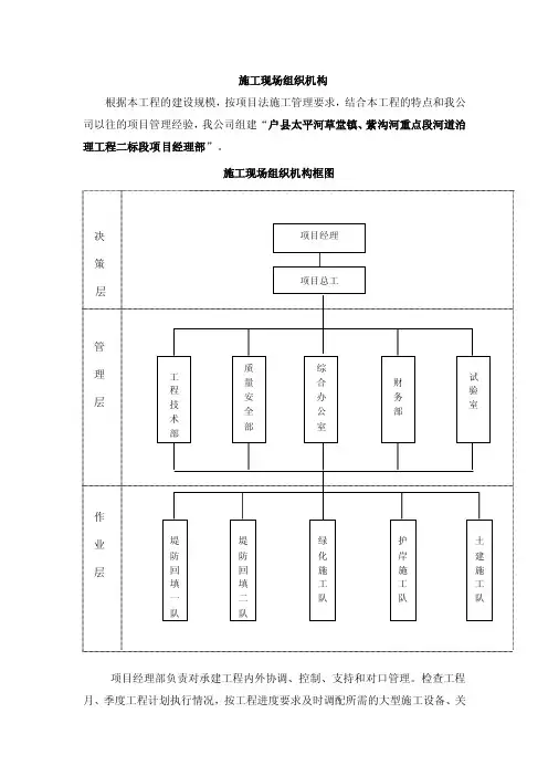 项目部组成人员