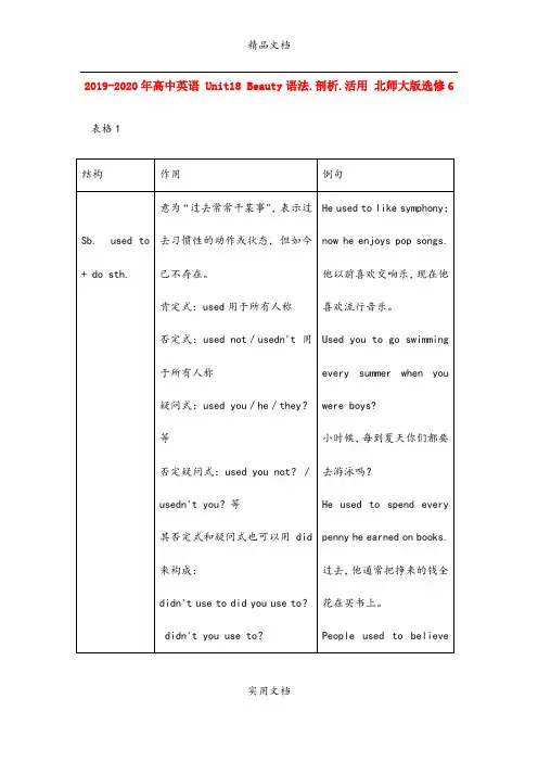 2021年高中英语 Unit18 Beauty语法.剖析.活用 北师大版选修6