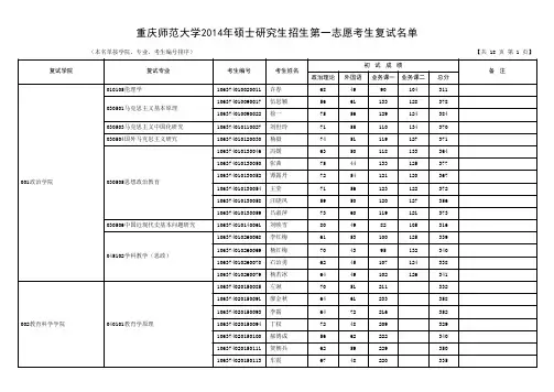 重庆师范大学 2014年硕士研究生招生第一志愿考生复试名单