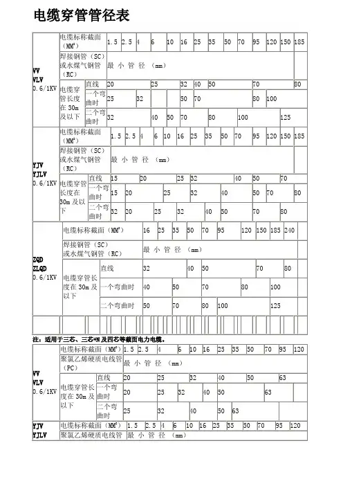 电缆穿管径对照表