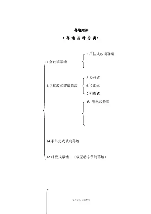 幕墙的分类-全