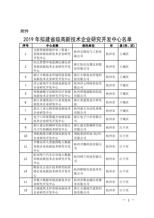 2019年拟建省级高新技术企业研究开发中心名单
