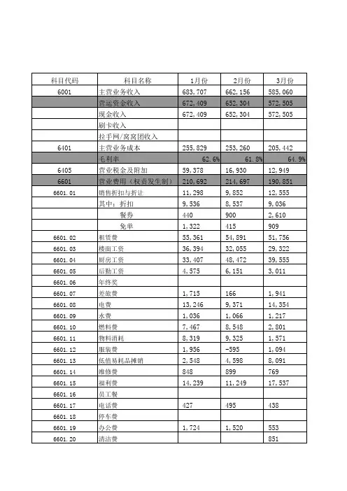 餐饮行业月报表