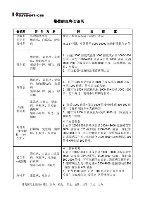 葡萄病虫害防治历及满分介绍