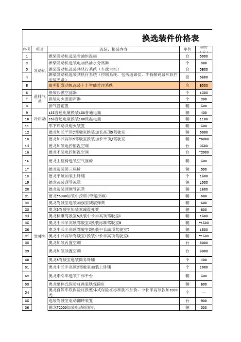 陕重汽选装详细产品价格表-5
