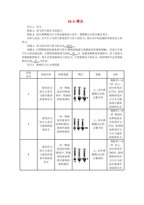 苏科初中物理八下《10.4浮力》