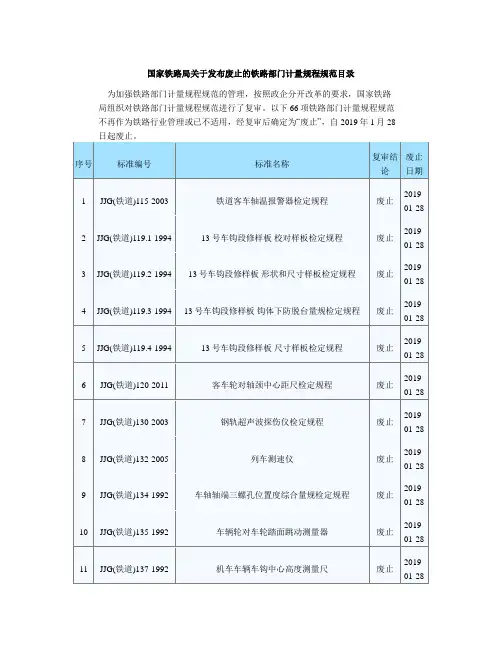 国家铁路局关于发布废止的铁路部门计量规程规范目录
