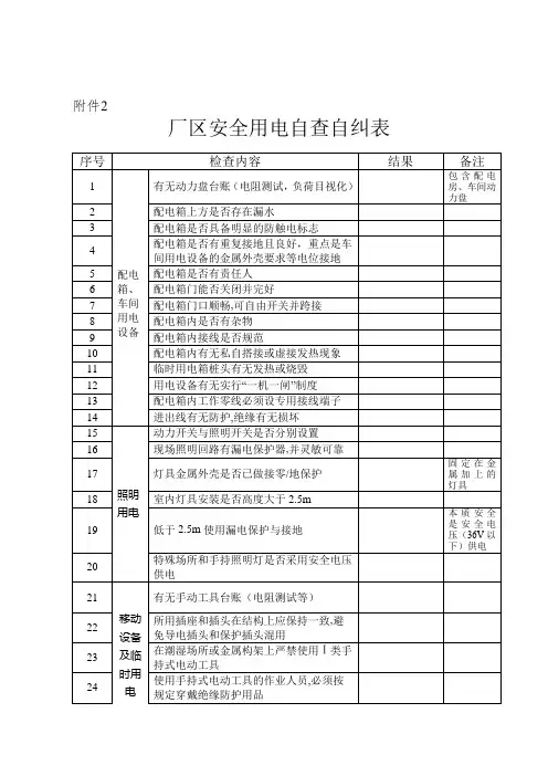 安全生产 厂区安全用电自查自纠表 检查表