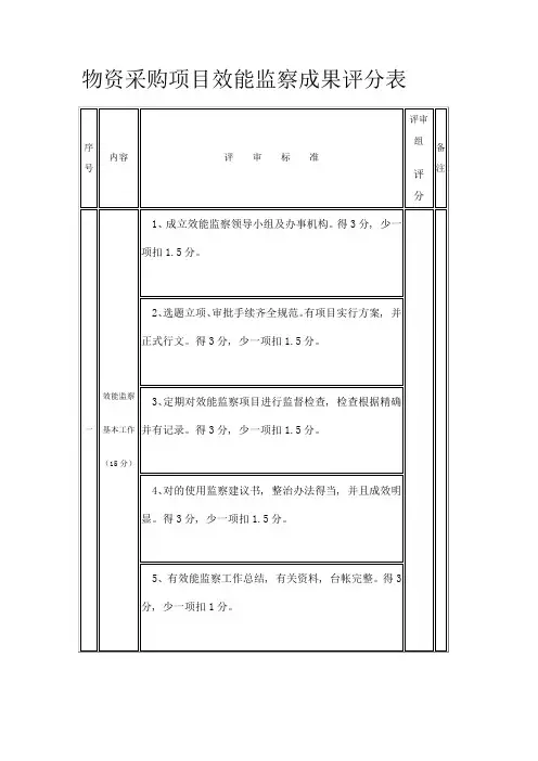 物资采购项目效能监察成果评分表样本