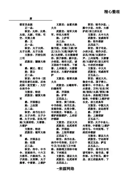 古代大臣职位表格模板