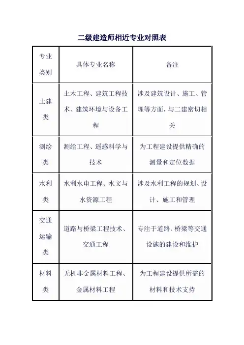 二级建造师相近专业对照表