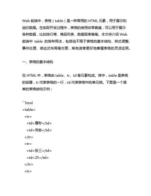 web前端中table的各种用法