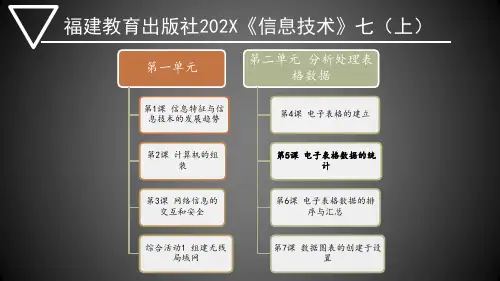 第5课电子表格数据统计主题2函数的应用-闽教版七年级信息技术上册课件2