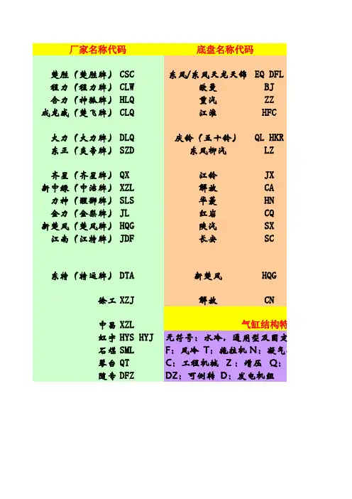 专用汽车代码大全