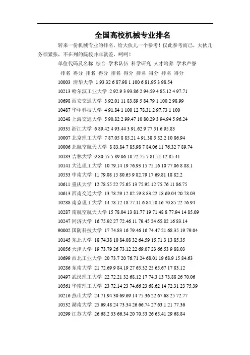 全国高校机械专业排名