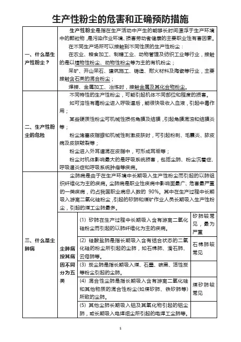 生产性粉尘的危害和正确预防措施