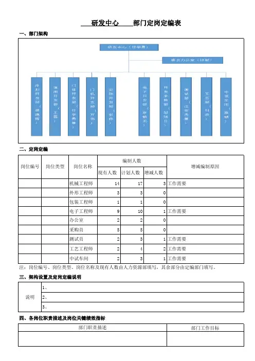 研发中心定岗定编表