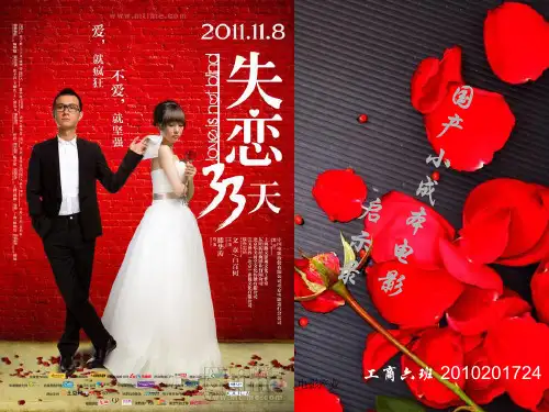 文化创意产业研究 电影产业 ppt课件