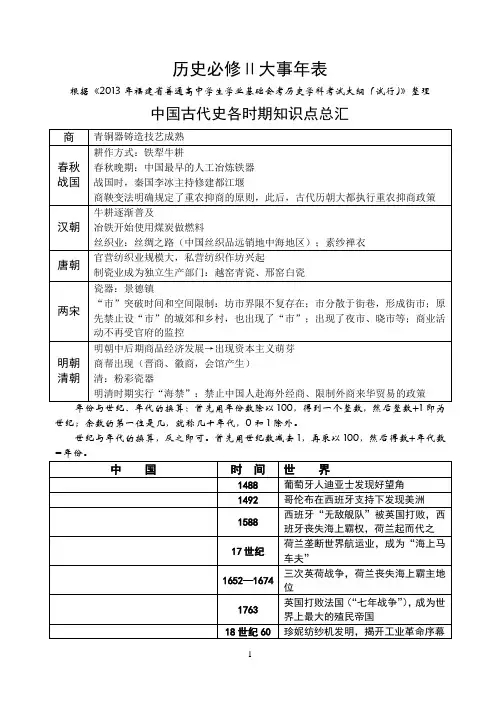 历史必修Ⅱ大事年表