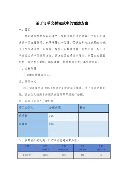 基于订单交付完成率的激励方案(初稿)