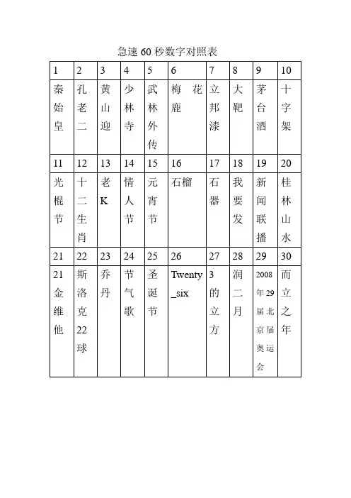 急速60秒图片数字对照表