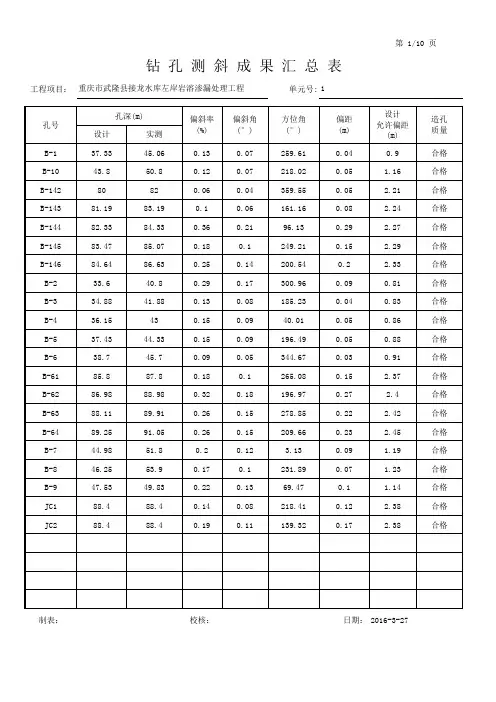 钻孔测斜成果汇总表