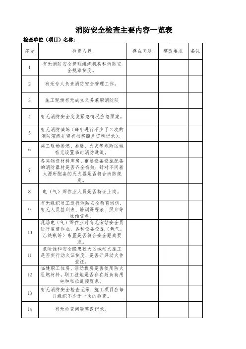 消防安全检查内容一览表