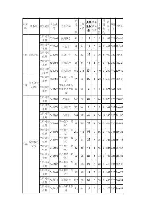 浙江师范大学硕士2018年录取情况统计表
