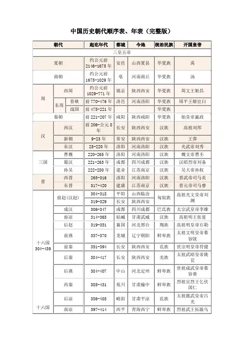 中国历史朝代顺序表、年表(完整版)