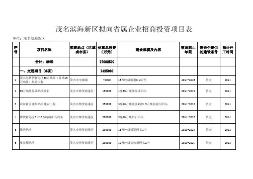 茂名滨海新区拟向省属企业招商投资项目表-Sheet1